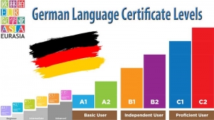 دوره های زبان آلمانی 