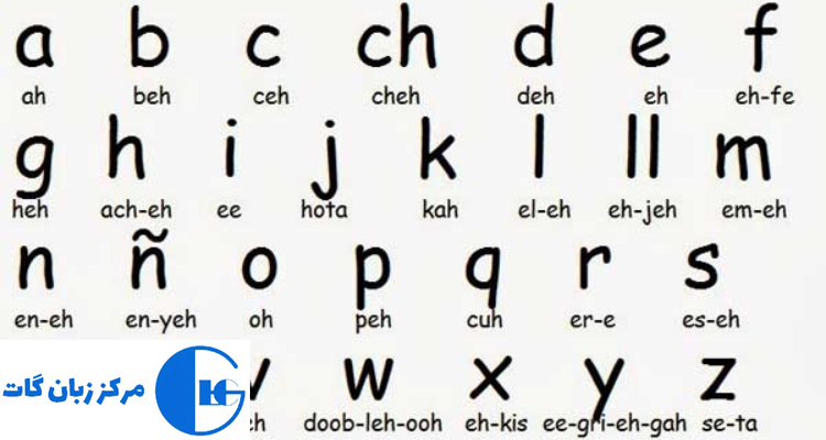 الفبای زبان اسپانیایی
